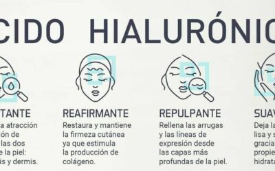 ¿Conoces los beneficios de ácido Hialurónico?